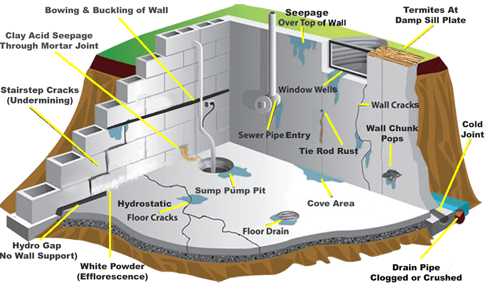 Photo of Dry-At-Last-Waterproofing