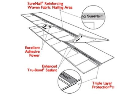 Photo of Curb Appeal Roofing