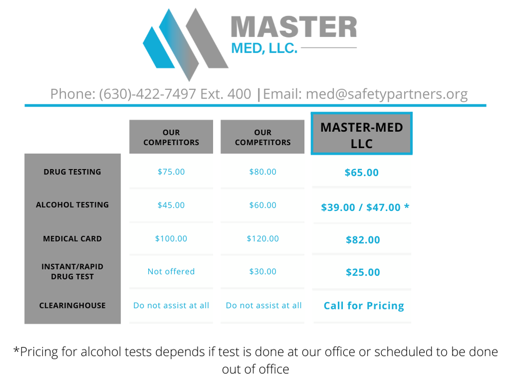 Photo of MasterMed