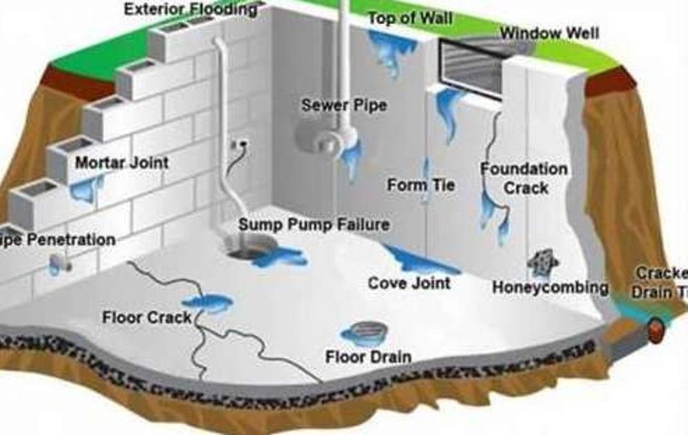 Photo of Aqua Dry Basement Waterproofing