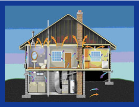 Photo of All Year Heating & Cooling