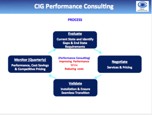 Photo of Clear Internet Group