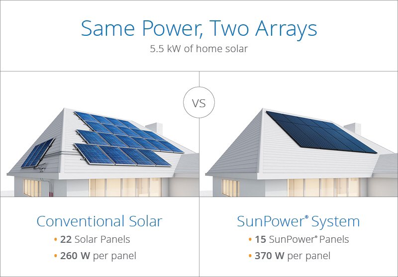 Photo of AMO Roofing & Solar Consultants
