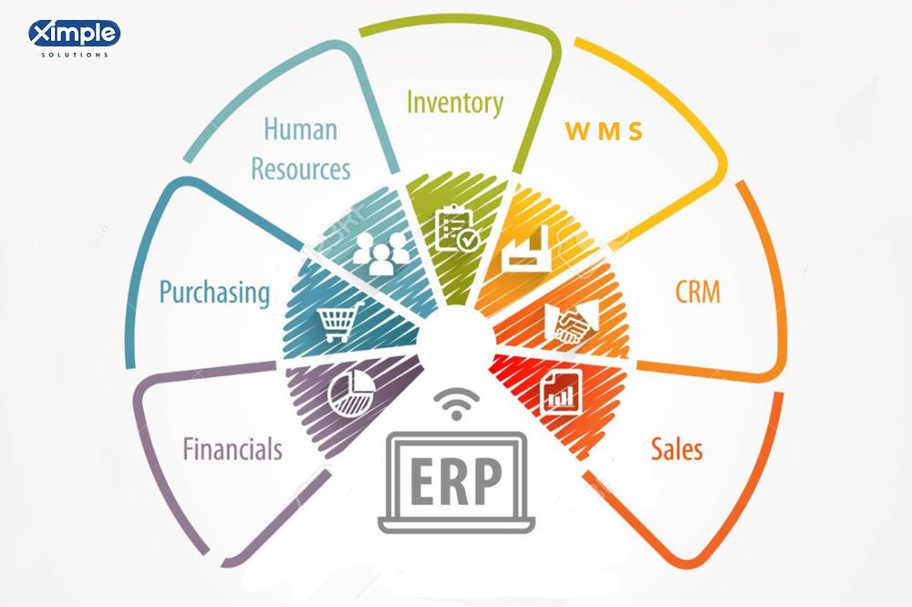 Photo of Ximple Solutions