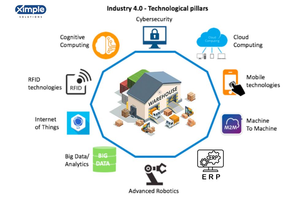 Photo of Ximple Solutions