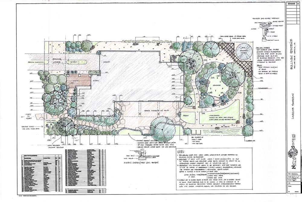 Photo of EcoLogic Landscaping