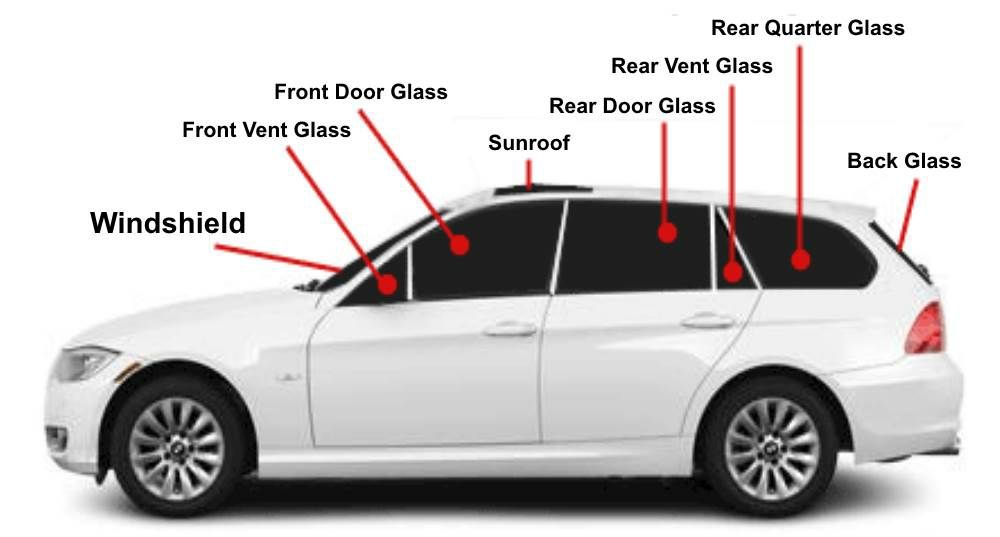 Photo of Gomez All Glass