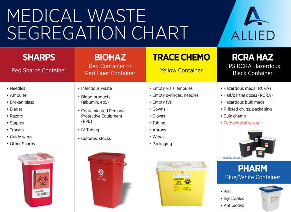Photo of Allied Medical Waste
