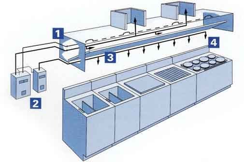 Photo of Alpha Fire Control