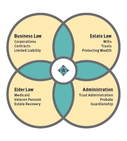 Photo of Marquardt Law Firm