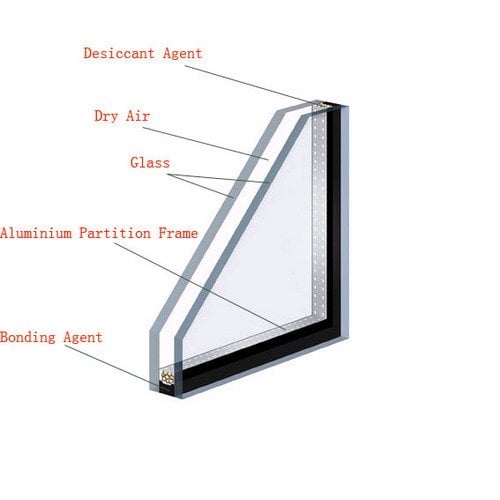 Photo of Active Glass & Mirror