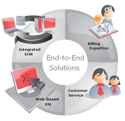 Photo of Medical Billing Specialists