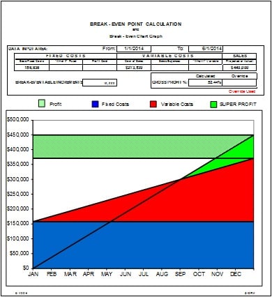 Photo of Advanced Business Consulting