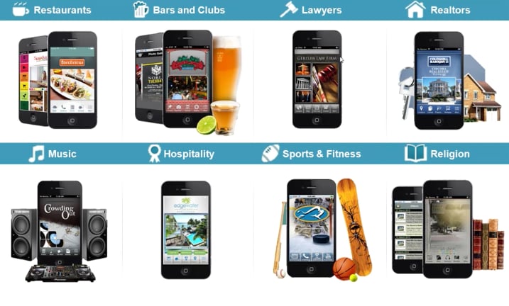 Photo of Biz Evolution Technologies