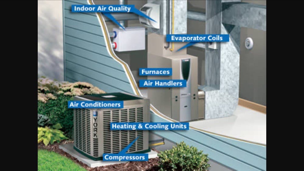 Photo of Clayton Heating & Air Conditioning