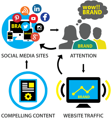 Photo of DigitalBiz