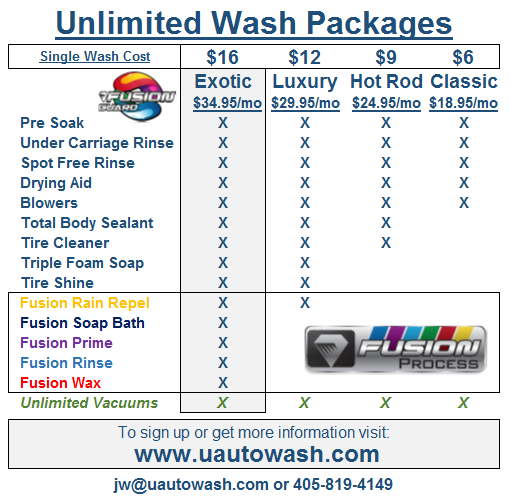 Photo of U Auto Wash