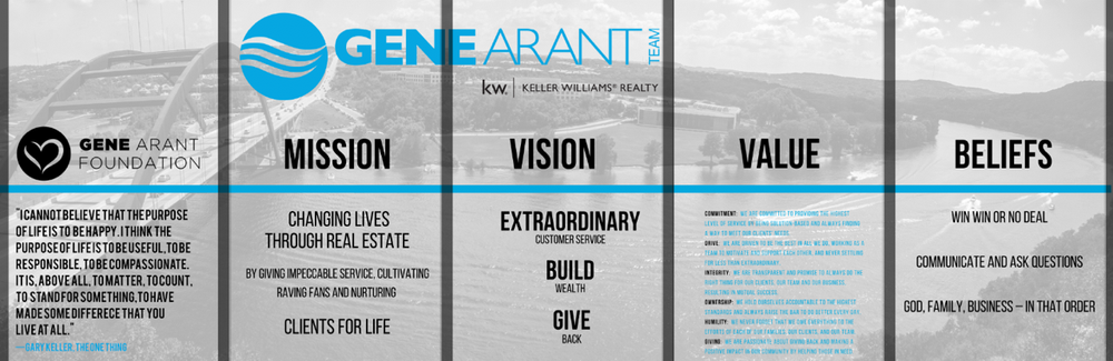 Photo of Gene Arant Team - Keller Williams Realty