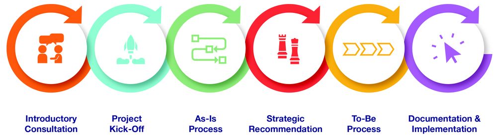 Photo of Aciron Consulting