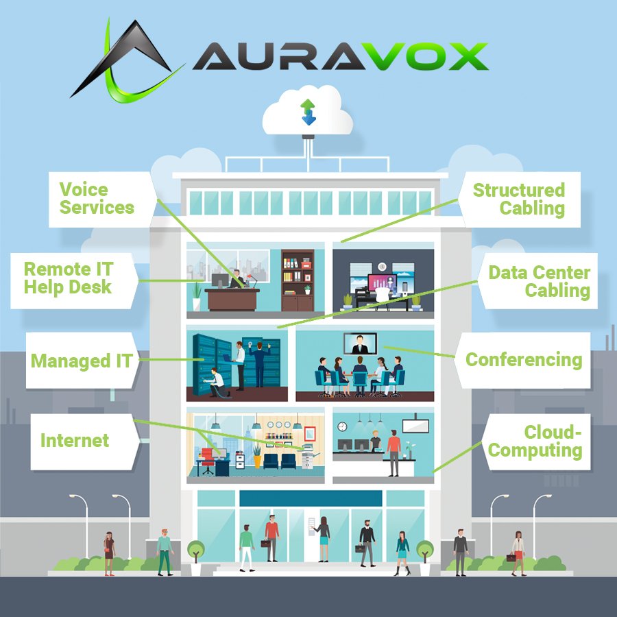 Photo of AuraVox