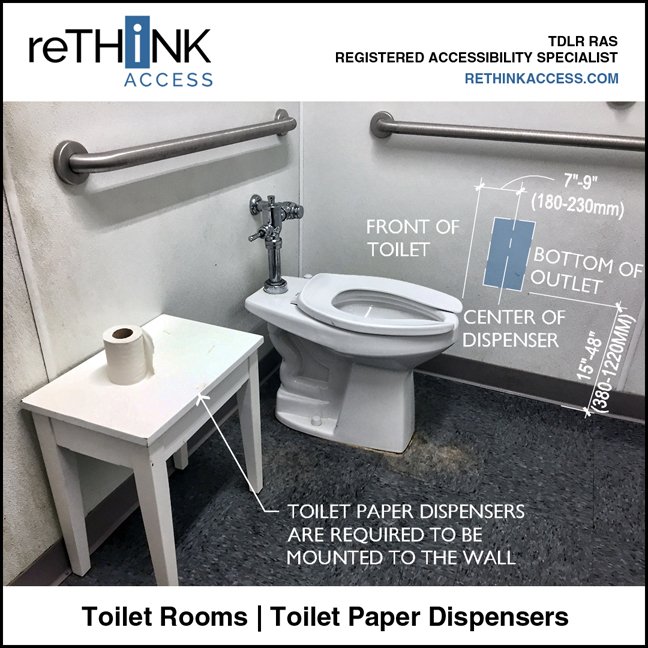 Photo of reThink Access