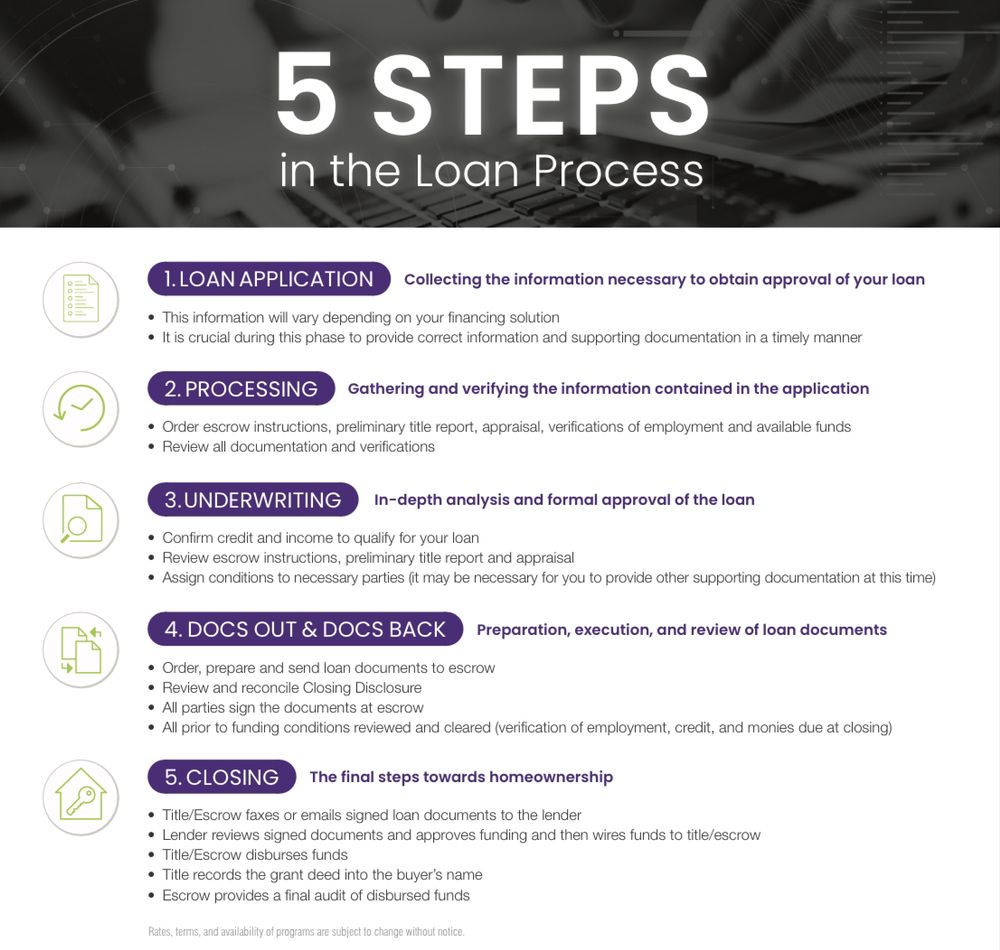 Photo of Lione Capital