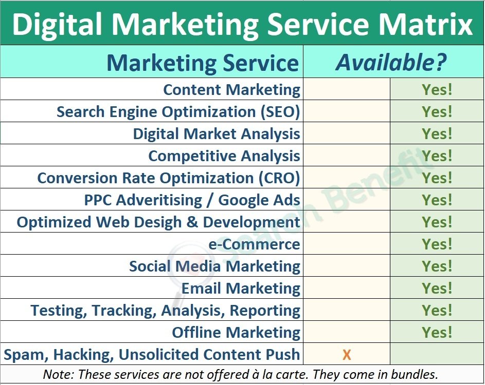Photo of Search Benefit Digital Marketing Agency
