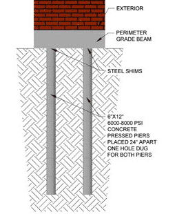 Photo of MasterLevel Foundation Repair & Excavation Services