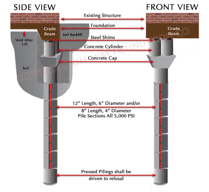 Photo of MasterLevel Foundation Repair & Excavation Services