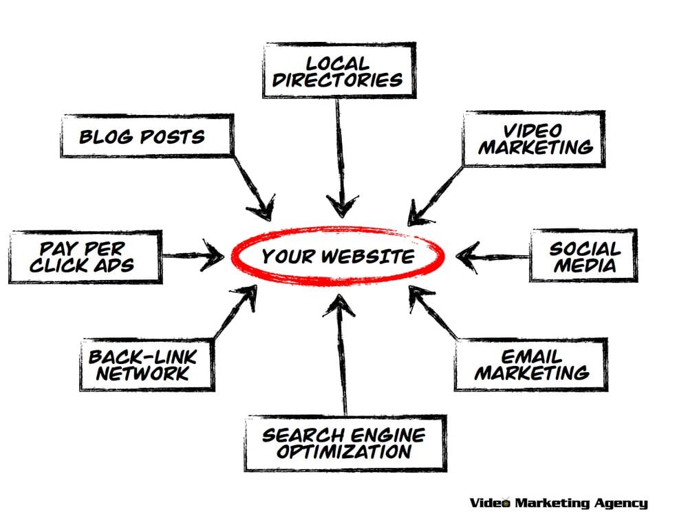 Photo of Video Marketing Agency