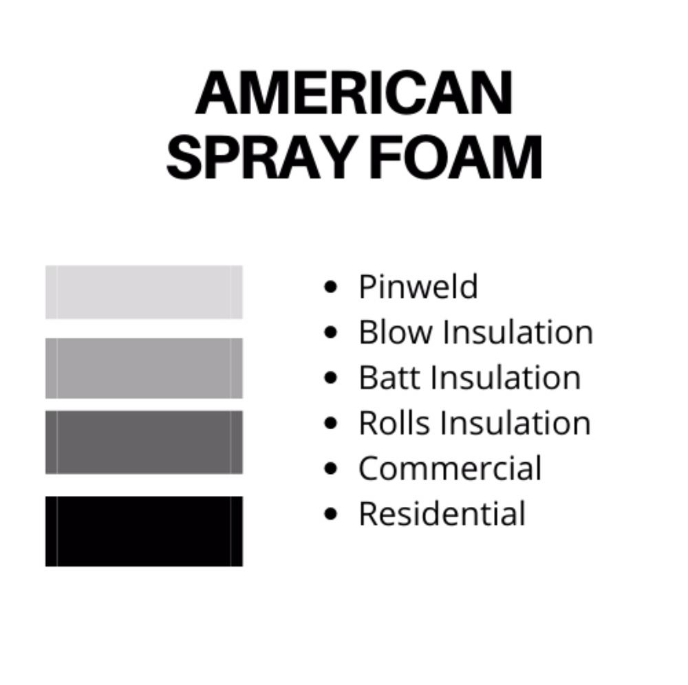 Photo of American Spray Foam Insulation
