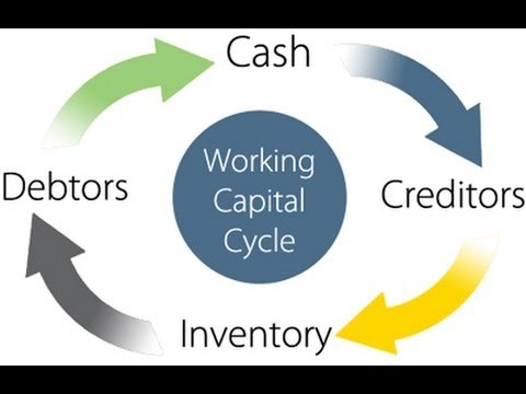 Photo of US Trust Business Loans and Alternative Capital Funding