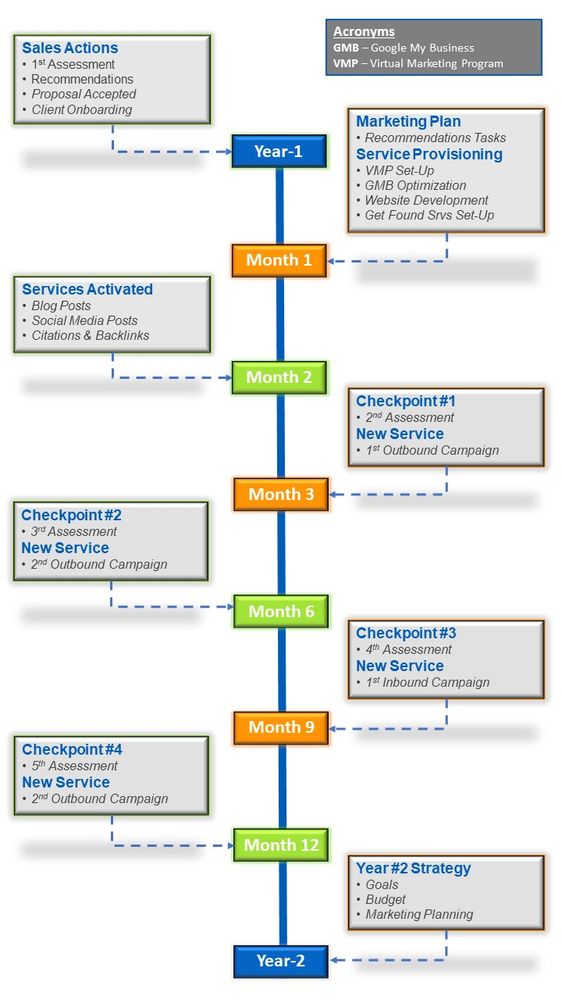 Photo of Stradigi Virtual Marketing