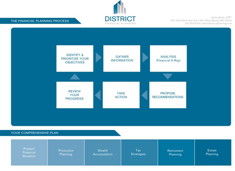 Photo of District Financial Planning