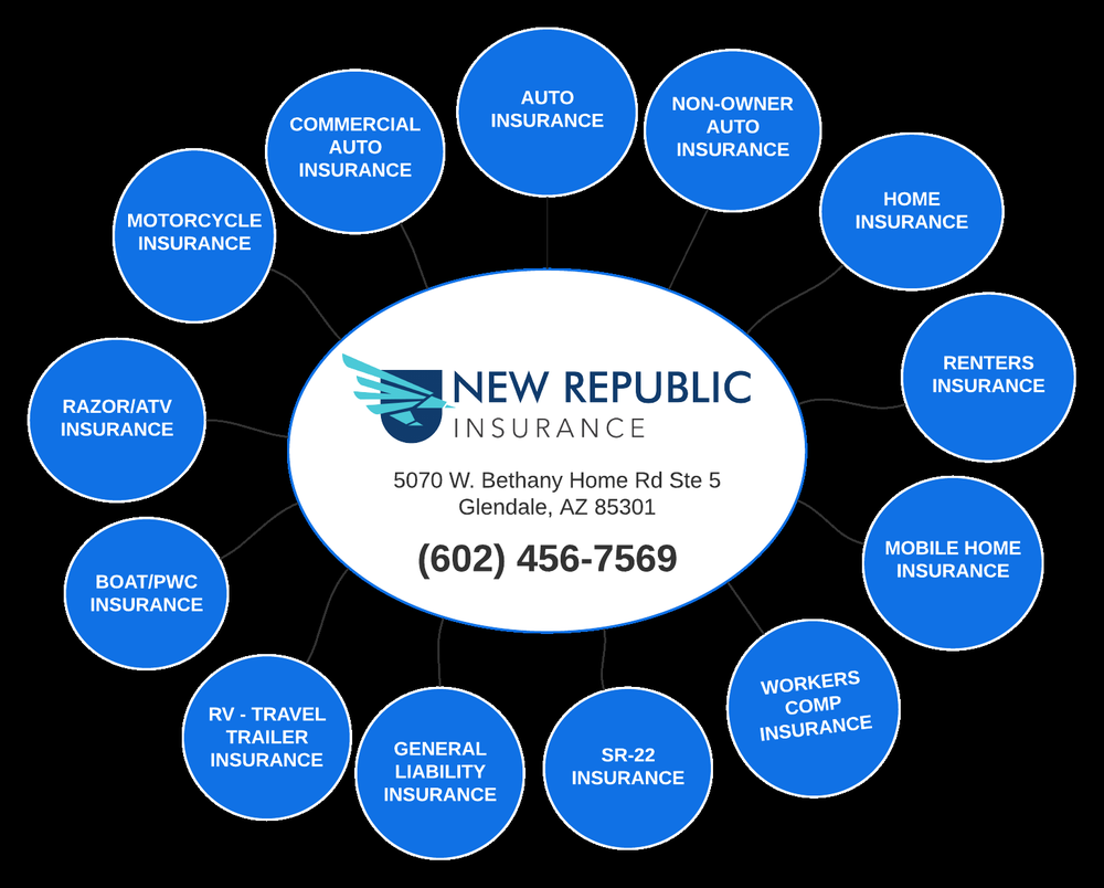 Photo of New Republic Insurance & Tax