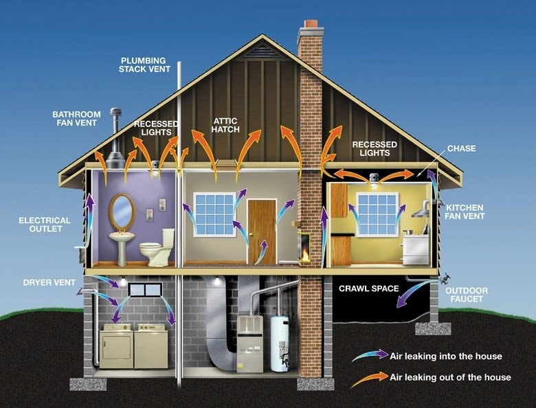 Photo of Reynolds Energy Solutions