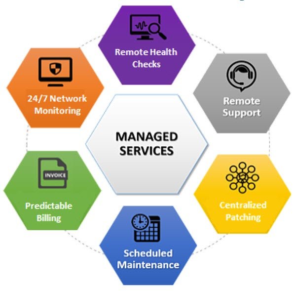 Photo of CMIT Solutions