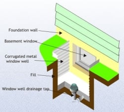 Photo of eBasement Waterproofing