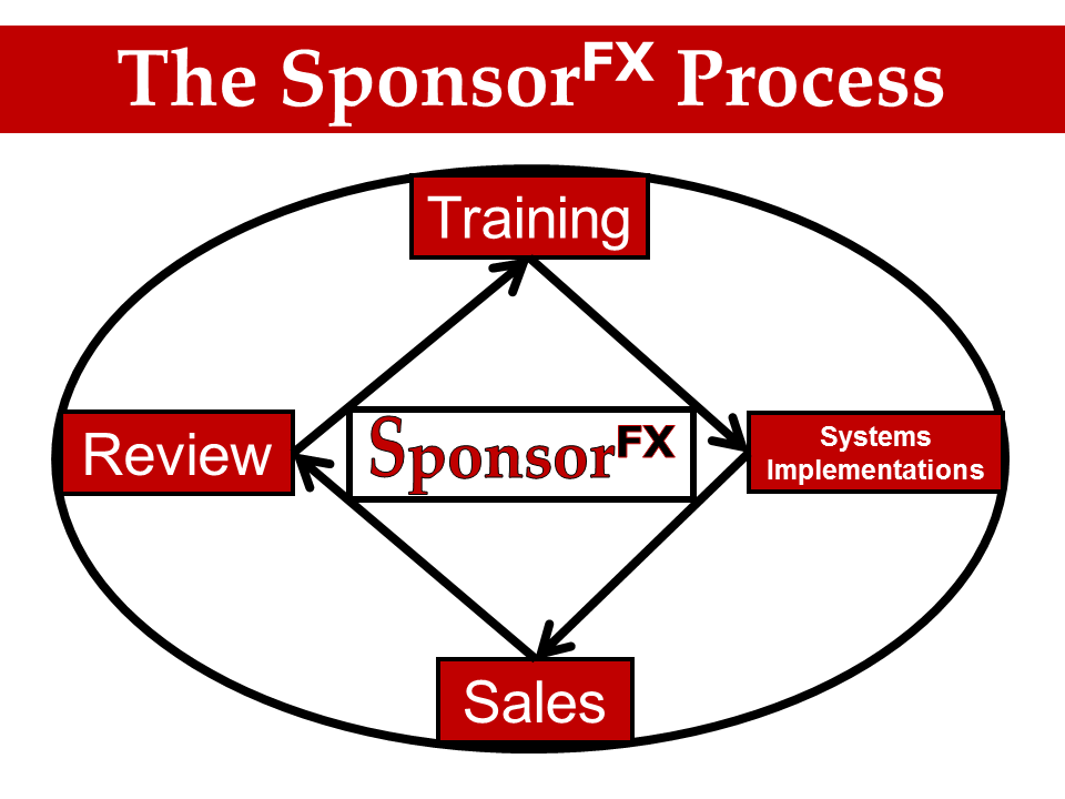 Photo of SponsorFX