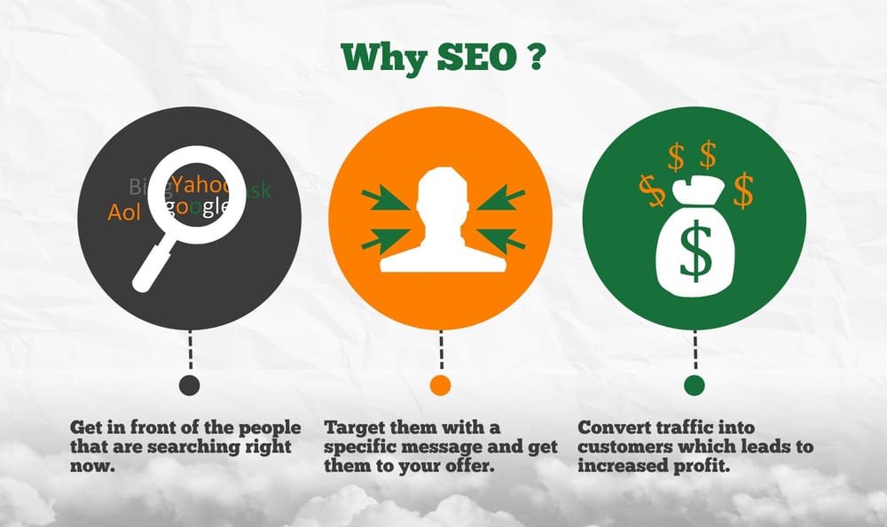 Photo of San Diego SEO