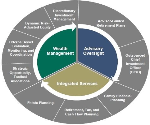 Photo of GGM Wealth Advisors