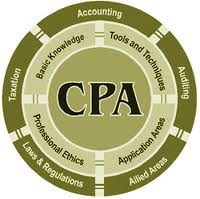 Photo of Smart Tax Professional Services