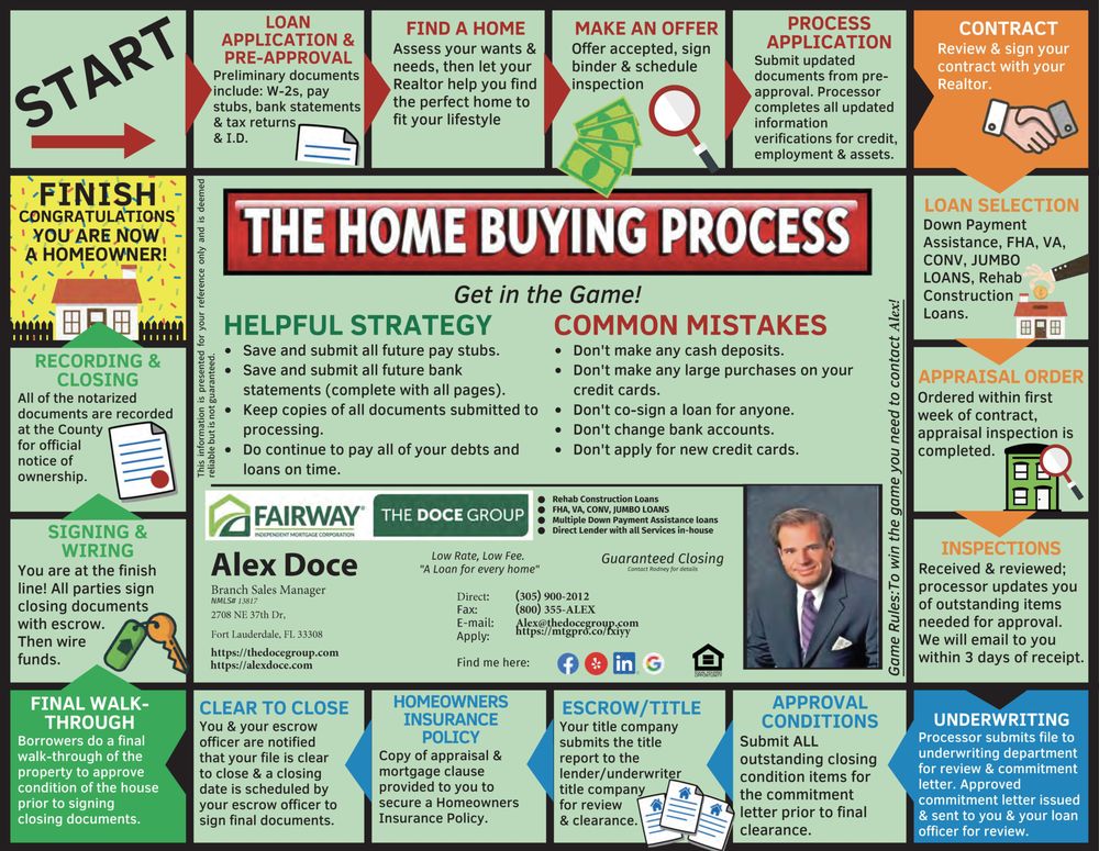 Photo of Alex Doce - Movement Mortgage