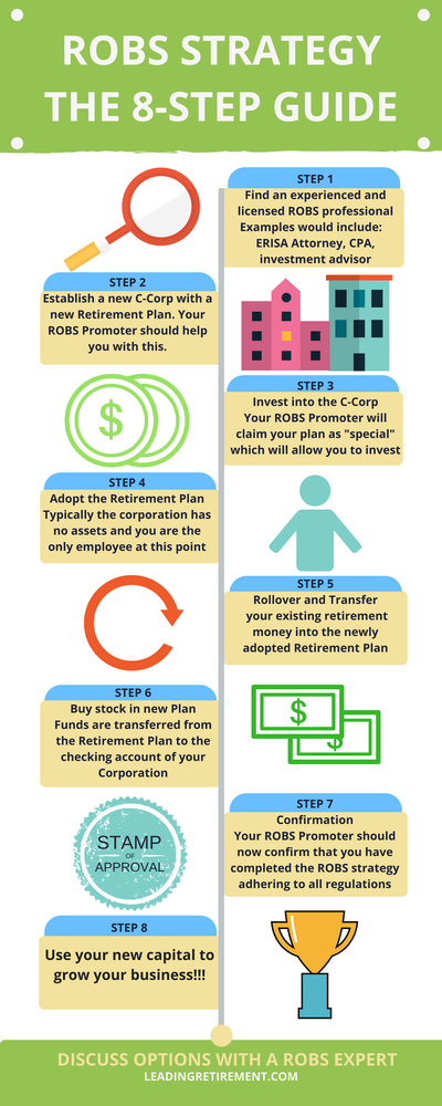 Photo of Leading Retirement Solutions