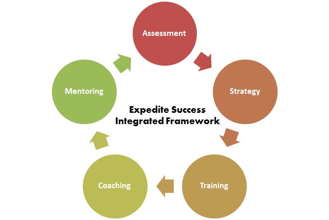 Photo of Expedite Success