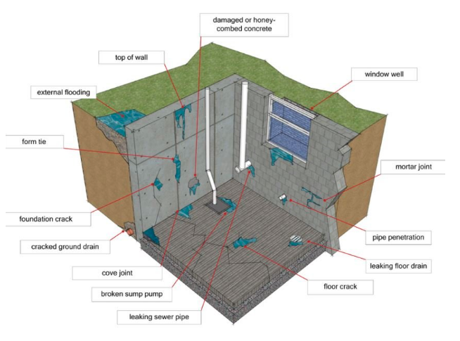Photo of Basement Buddies Waterproofing