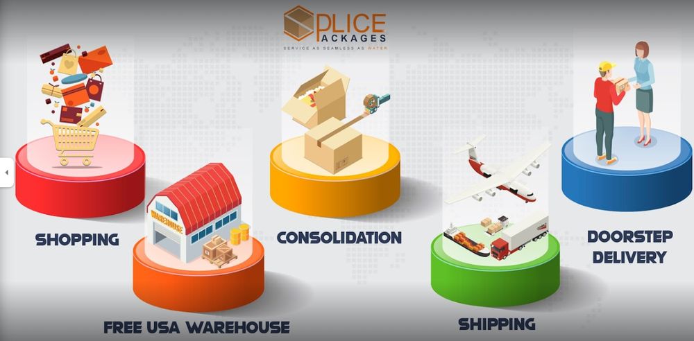 Photo of Splice Packages