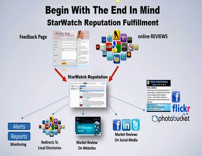 Photo of StarWatch Branding, Marketing & PR
