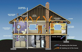 Photo of SOS Environmental