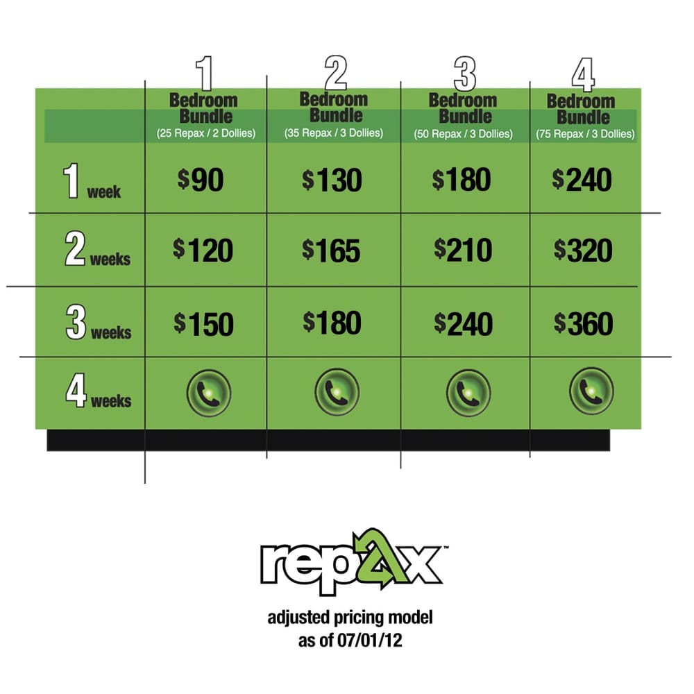 Photo of Repax